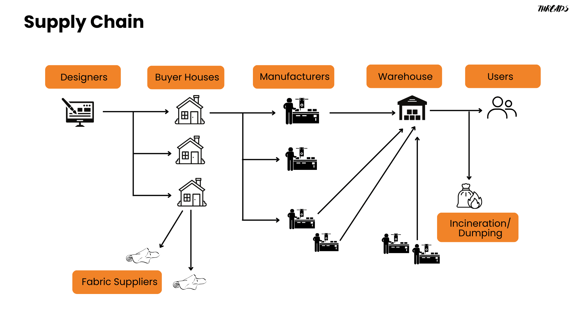 ecommerce 8